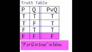 Truth Table Logic Basics