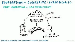 Cooperation on cybercrime and cybersecurity: Csirt cooperation with law enforcement