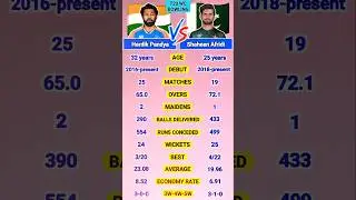 Allrounder 🆚 Bowler | Hardik vs Shaheen | T20 WC Bowling Battle🔥