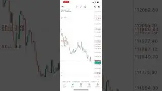 Documentation 21 Win12. #tradedocumentation #bitcoin #forex