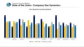 Leveraging Dashboards, Analytics and Reporting to Optimize Cash Management