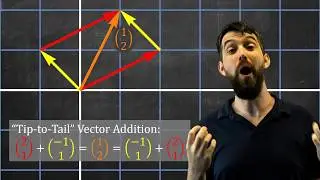 What is a vector? Visualizing Vector Addition & Scalar Multiplication