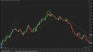 Price Action Analysis for the MES 1/21/2026