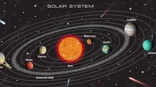 Orbital Inclination