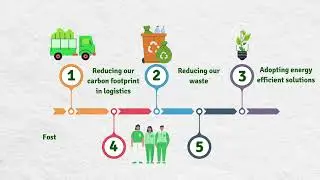 Transmed's Sustainability Program