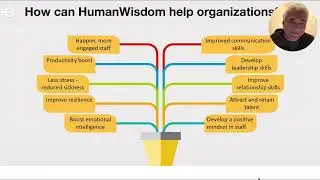 Unleash Organizational Brilliance: HumanWisdom App!