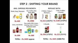 DXN MARKETING PLAN TAMIL