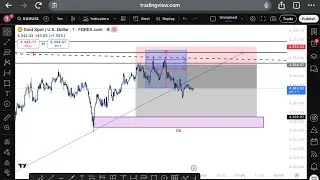Trading in Gold with Best strategy|SMC concept trading|Forex|FTMO account|Episode 1.