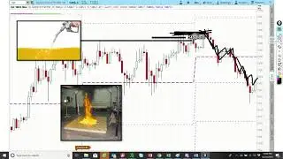 How I do place my stoploss?