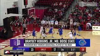 MW Women&rsquo;s Basketball Player of the Week &ndash; 2/11/19