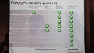 Технология RMS