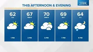 Monday midday Live Doppler 13 Indiana forecast - May 2, 2022
