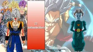 Gogito vs Grand Priest Power levels🔥🔥 |DB Omni