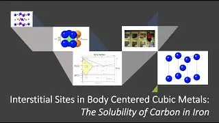 Fe-C Steels: (Part 1: Why is Carbon Unstable in the BCC Form of Iron?)