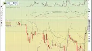 $EDIT $CYTX $CORI $INSY $MCOA $AMMJ $PHOT $HEMP $AGTK $CVSI $MNTR $CNBX 2/15/17 TA Video