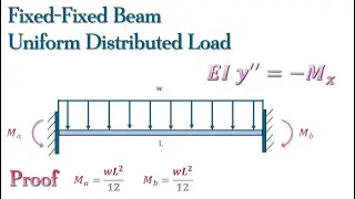 Moments - Beam Fixed at Both Ends Subjected to a Uniform Distributed Load Across it&rsquo;s Entire Length