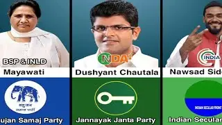 #Political Parties Leader And Alliances #political #politics #party #india #gk #youtube #rajniti