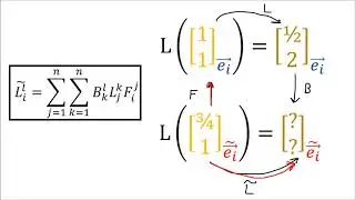 Tensors for Beginners 8: Linear Map Transformation Rules
