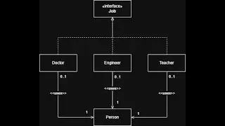 Combining Delegation & Interface Design Patterns in Java | Flexible Role Assignment!