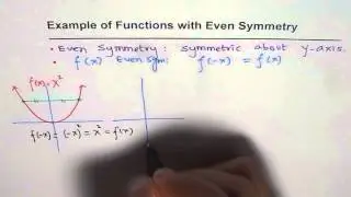Examples and Description  of Even Symmetry Functions