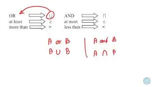 شرح Events بأسلوب سهل | م. محمد أيمن |  Probability and Statistics جامعة الكويت | بيمز