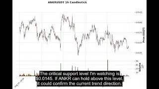 ANKR (ANKRUSDT) Technical Analysis - Price Prediction & Buy or Sell September 04, 2025