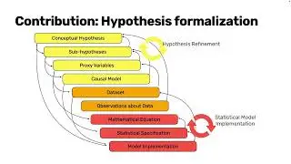 Hypothesis Formalization: Empirical Findings, Software Limitations, and Design Implications