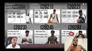 WOW!! FLIGHT IS ACTUALLY DELUSIONAL! Reacting To 2025 June Flight&rsquo;s 1v1 Stats, Record & Shot Chart!