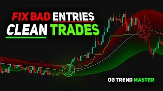 Boost Trading Accuracy &ndash; The OG Trend Master Strategy