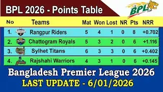 BPL 2026 Points Table || Last Update 6/01/2026 || Bangladesh Premier League 2026 Points Table