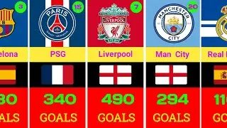 TOP 60 CLUBS WITH MOST GOALS SCORED IN UEFA CHAMPIONS LEAGUE HISTORY | HOW MANY SCORED THEY HAVE?!