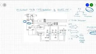 Minimum Mode Configuration of 8086