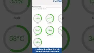 Dein Server ist das Herzst&uuml;ck und wir wissen, wie wichtig es ist, dass es immer schl&auml;gt! &hearts;