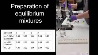 Determining an Equilibrium Constant - Lab Walkthrough