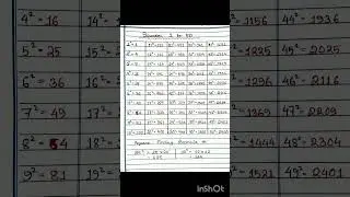 Squares 1 to 50 || 1 to 50 square root || #shorts #square #maths