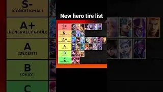 MLBB Mage Tier List 2025 | Best Meta & Ranked Mage Heroes!