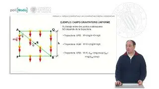 21. Conservative and non-conservative forces | 21/26 | UPV