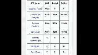Go Fashion Tarsons Products  Latent View Analystcs All Grey Market Premium Today 18/11/21