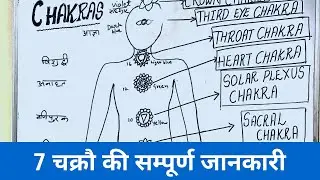 7 chakras meditation explained and meaning / part-1