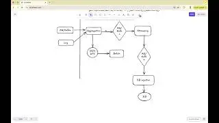 Mock System Design - Ad Click Event Aggregation