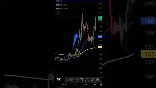 Whale Traders ka secret indicator! 🐋 | Day 12/365 #tradewithsudhir #tradewithsudhir365 #trading