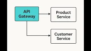 Microservices with API Gateway (Ocelot) | .NET Project Step-by-Step Real-Time Architecture Explained