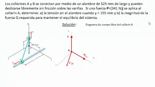 Equilibrio de la partícula.  Ejercicio 5.