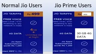 Jio Prime Membership Benefits | Everything about Jio Prime Membership | In Hindi