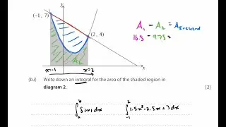 AI SL   General Calculus Review