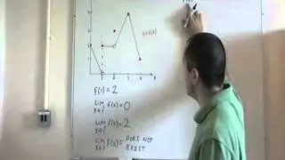 The difference between the Limit and value of a function