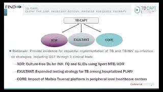 Scaling up Access to Near POC/POC Molecular Testing Services for TB and Drug Resistant TB