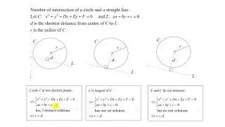 Number of intersection of a circle and straight line