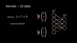 04 &ndash; CNN / Kernels for 1D data