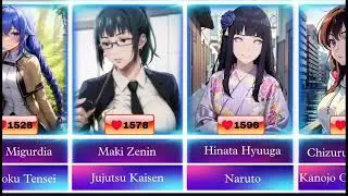 Top 50 Most Popular Waifus (2004 - 2025) | Rating by GOOGLE trends